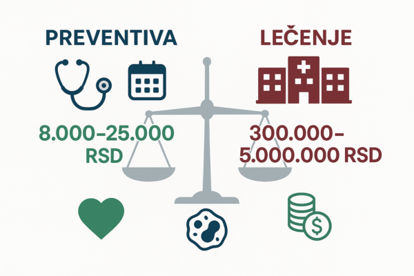 Preventivni sistematski pregled 